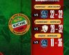 Spitzenduell der Landesliga Gruppe 2 endet unentschieden – RSC Eiche Sandhofen verteidigt Tabellenführung!